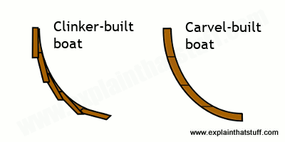 calculate boyancy of a boat